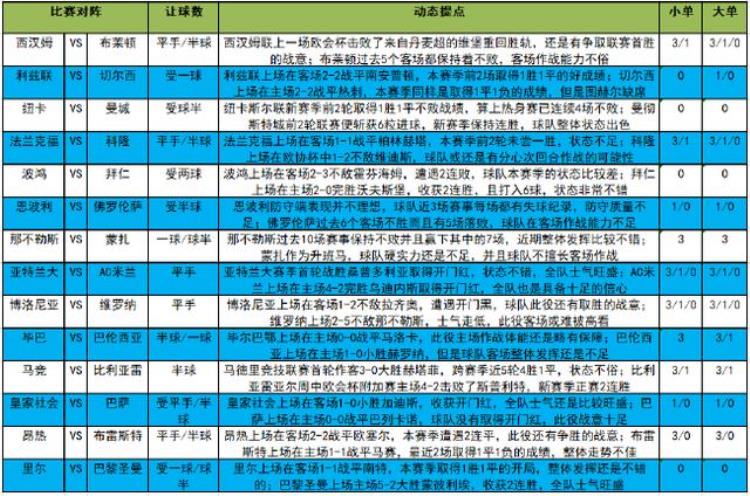 21094期足彩预测「新浪彩票足彩22094期大势巴萨坐和望赢」