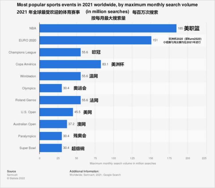 篮球在世界影响力「篮球是世界第十三运动篮球的影响力究竟是怎样的」