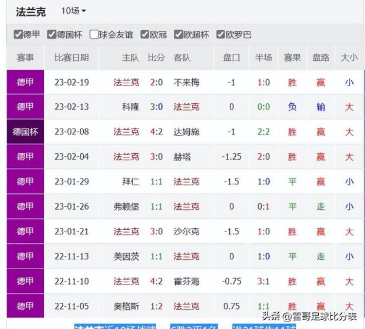 法兰克福对不莱梅比分「欧冠比赛2场法兰克福VS那不勒斯利物浦VS皇马」