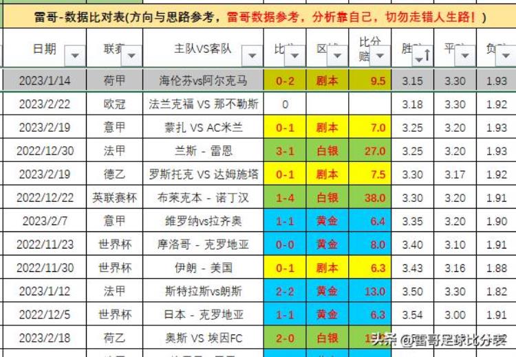 法兰克福对不莱梅比分「欧冠比赛2场法兰克福VS那不勒斯利物浦VS皇马」