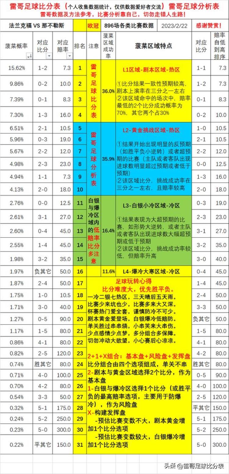 法兰克福对不莱梅比分「欧冠比赛2场法兰克福VS那不勒斯利物浦VS皇马」