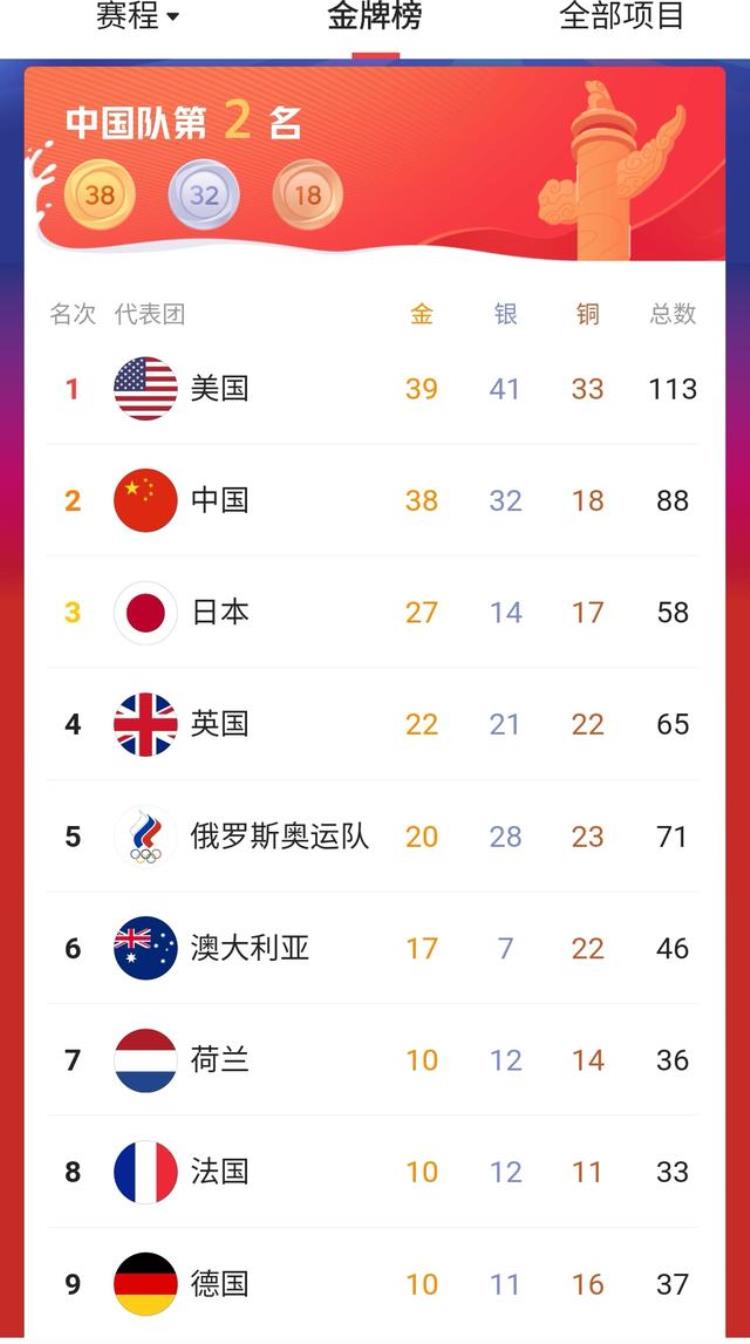 奥运会金牌排名篮球足球算几块「奥运会金牌含金量热议不休足球篮球能排第几」