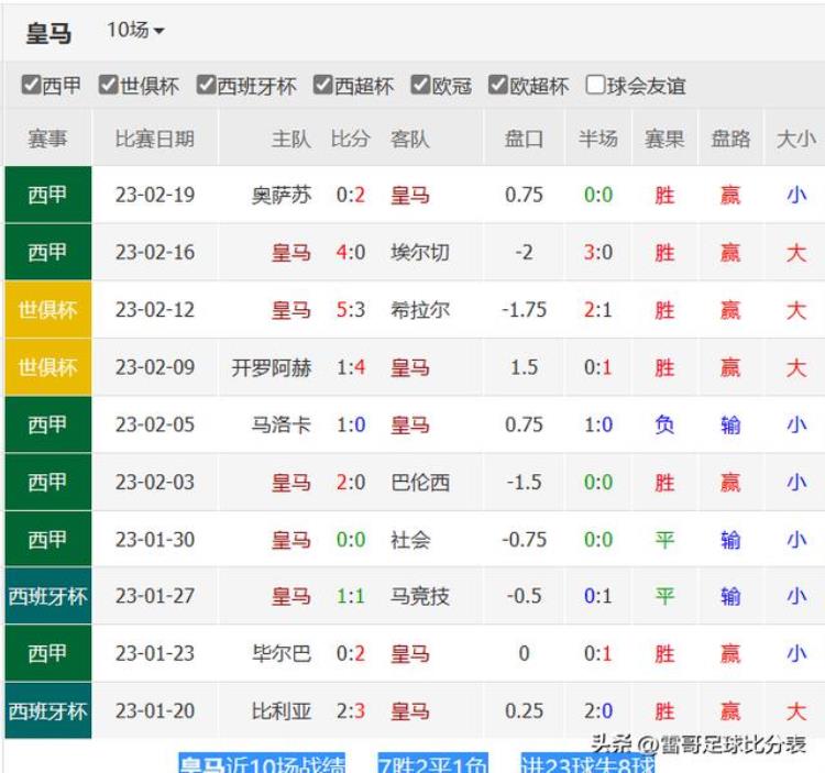 法兰克福对不莱梅比分「欧冠比赛2场法兰克福VS那不勒斯利物浦VS皇马」