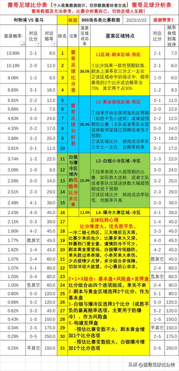 法兰克福对不莱梅比分「欧冠比赛2场法兰克福VS那不勒斯利物浦VS皇马」