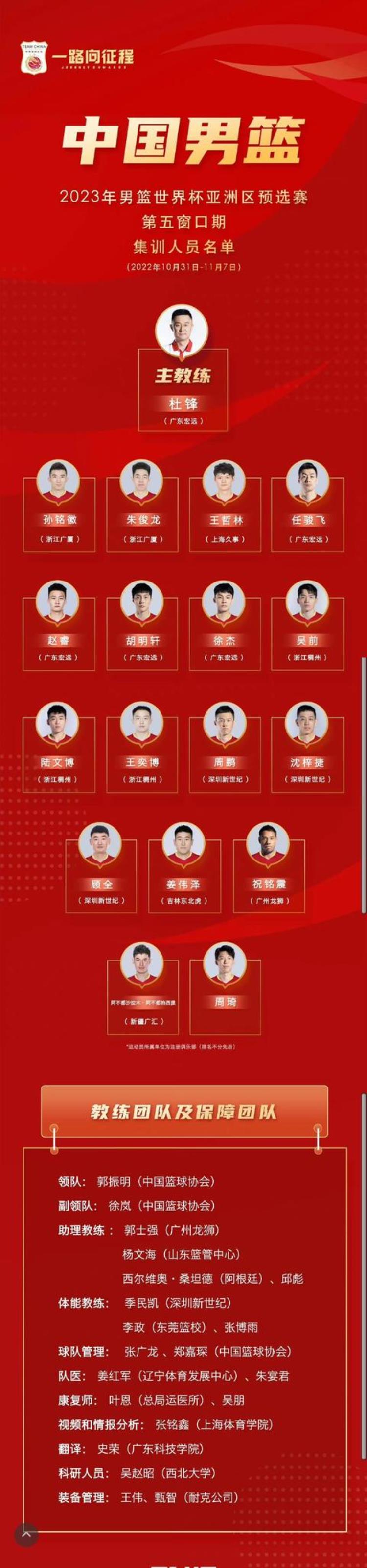 中国男篮中锋球员能力排序「杜锋升帐周琦赵睿领衔中国男篮名单7后卫8前锋2中锋」