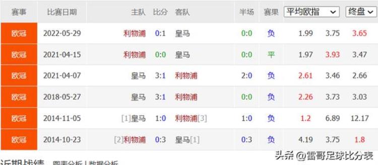 法兰克福对不莱梅比分「欧冠比赛2场法兰克福VS那不勒斯利物浦VS皇马」