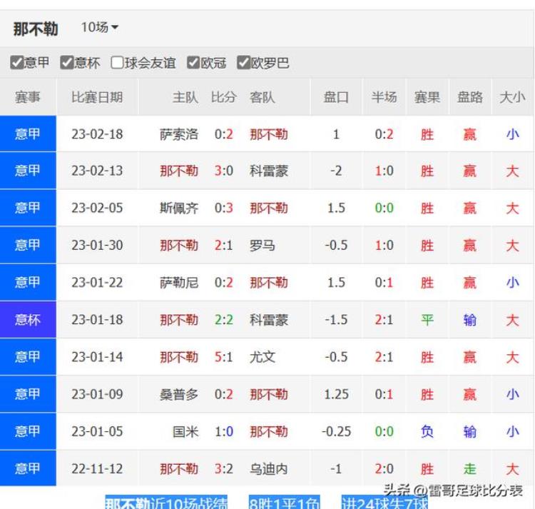 法兰克福对不莱梅比分「欧冠比赛2场法兰克福VS那不勒斯利物浦VS皇马」