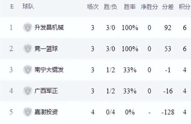 南宁篮球锦标赛「强队如林农信杯南宁市第十八届篮球黄金联赛男子组激战正酣」