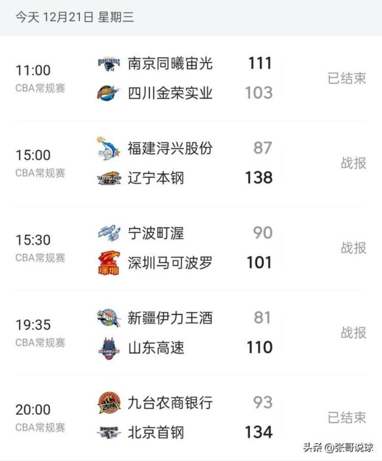 cba积分排行榜「CBA积分榜丨辽宁稳坐第二山东赢球进前四首钢41分大胜吉林」