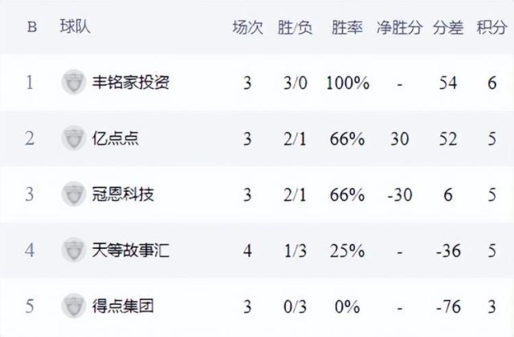 南宁篮球锦标赛「强队如林农信杯南宁市第十八届篮球黄金联赛男子组激战正酣」