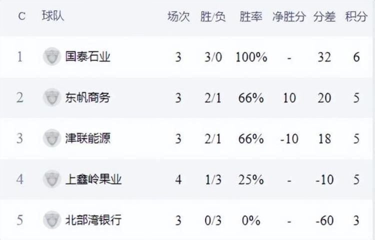 南宁篮球锦标赛「强队如林农信杯南宁市第十八届篮球黄金联赛男子组激战正酣」