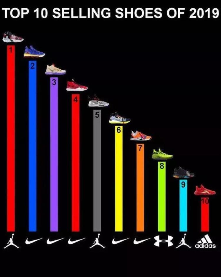 科比上脚科比4联名「NBA球员今日上脚科比4代完美搭配球衣库兹马穿联名款」