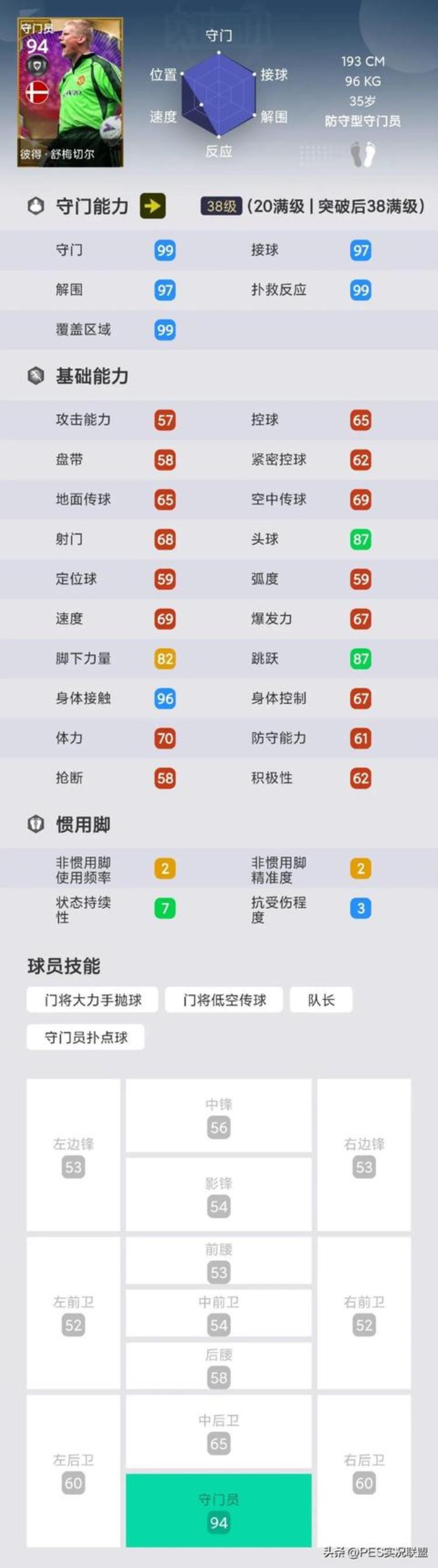 榜上球员大洗牌谁才是新版本的神