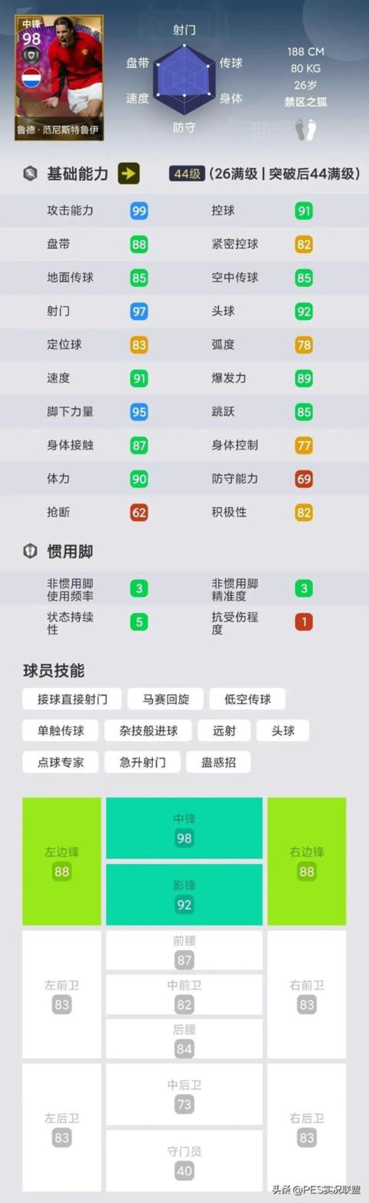 榜上球员大洗牌谁才是新版本的神