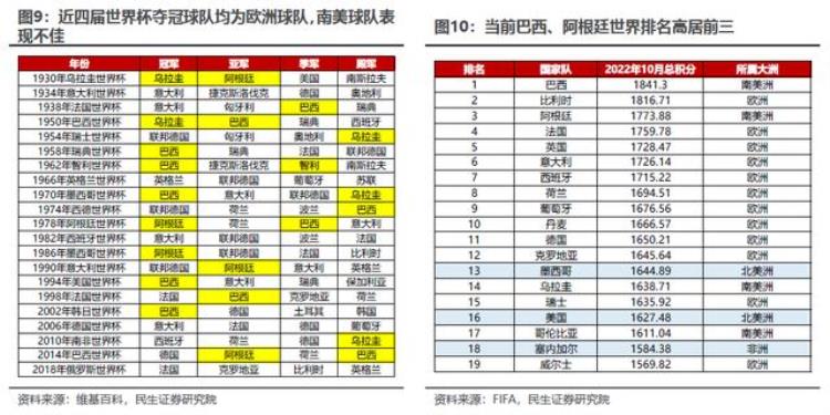 梅西最牛的比赛「100000次比赛模拟显示梅西捧杯爆冷刷屏这一产品更暴跌近40」