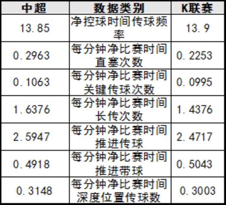 中韩足球比赛结果「中韩联赛对比净比赛时间相差6分钟中超本土球员重大顽疾明显」
