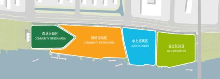 杭州大运河滨水公共空间计划2023年建成青少年户外体育活动公园将有3个足球场那么大