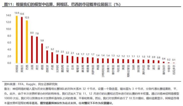 梅西最牛的比赛「100000次比赛模拟显示梅西捧杯爆冷刷屏这一产品更暴跌近40」